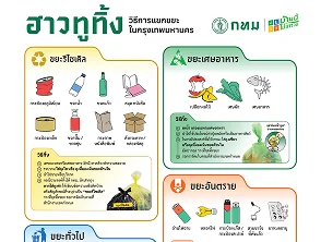 โปสเตอร์แยกขยะ