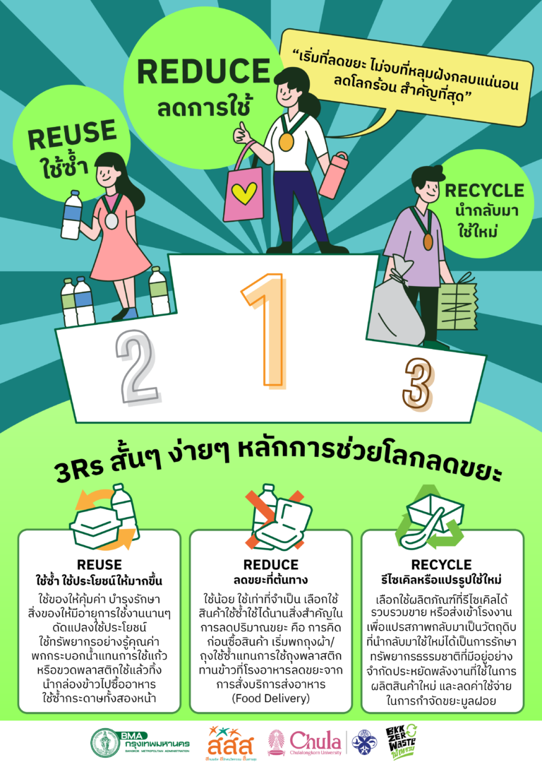 3Rs หลักการช่วยโลกลดขยะ