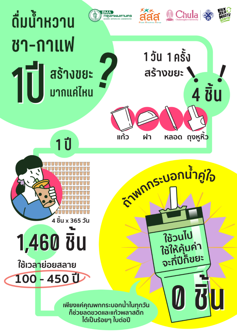 ดื่มน้ำหวาน ชา-กาแฟ สร้างขยะมากแค่ไหน?