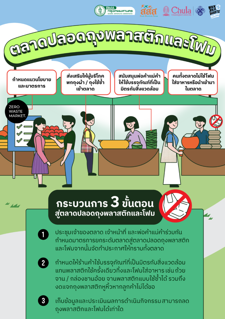 ตลาดปลอดถุงพลาสติกและโฟม
