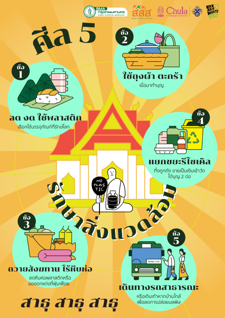 ศีล 5 รักษาสิ่งแวดล้อม